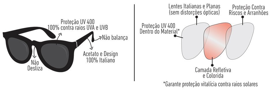 Óculos de Sol HUPI Ibiza Cristal – Lente Dourada